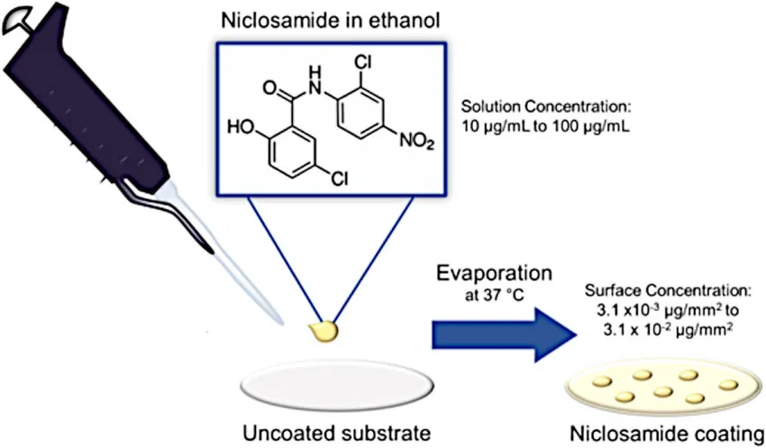 The Versatile Uses of Niclosamide